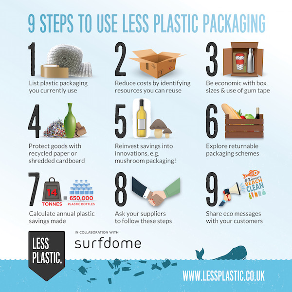 9 steps to use less plastic packaging