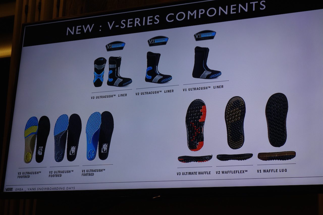 V Series Components Explained Boardsport SOURCE v-series-components-explained-boardsport-source