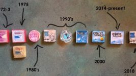 Sticky+Bumps+Sex+Wax+Timeline