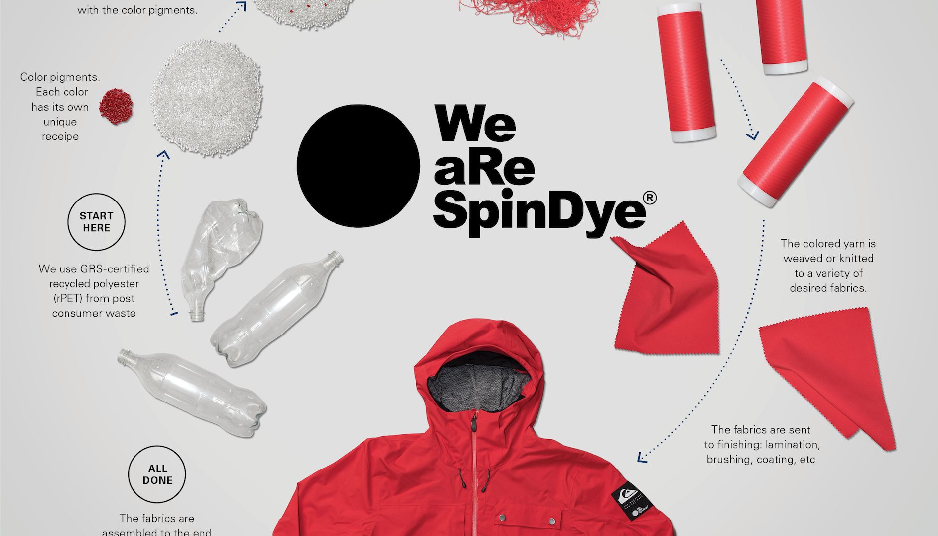 We are Spindye's 2020 Eco Textiles