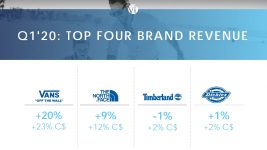 VF Corp 