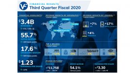 VF Corp 2020