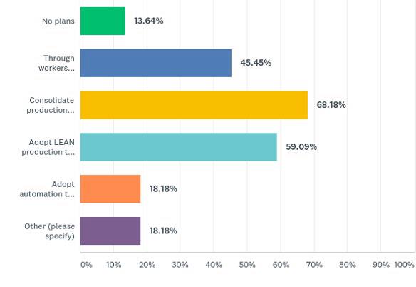 Market Insights