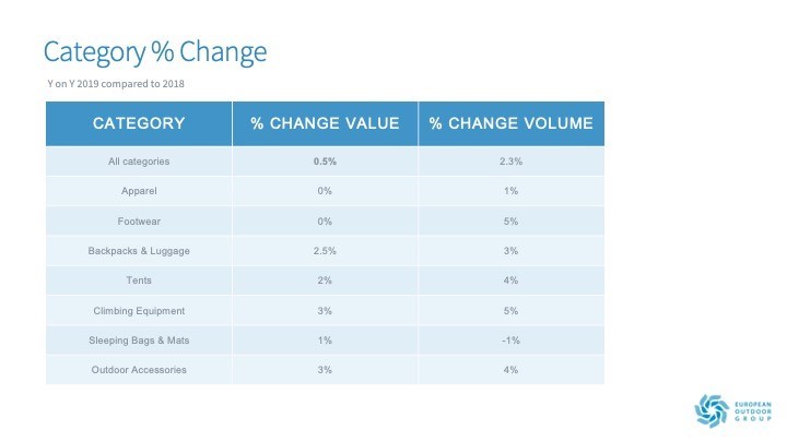 category change