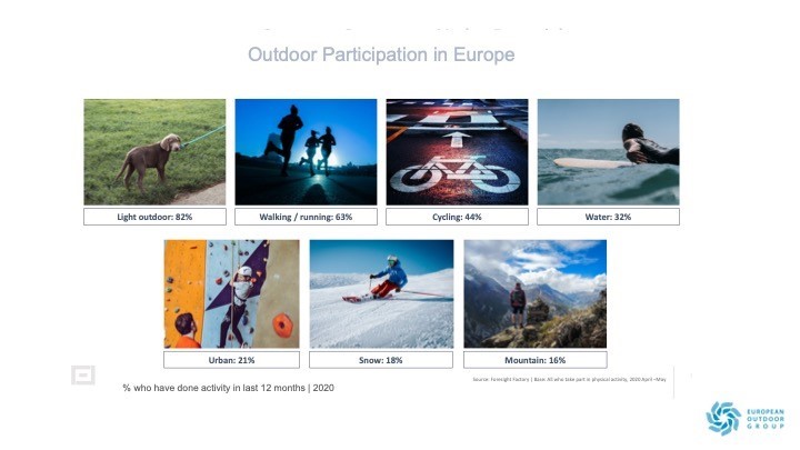 outdoor particpation