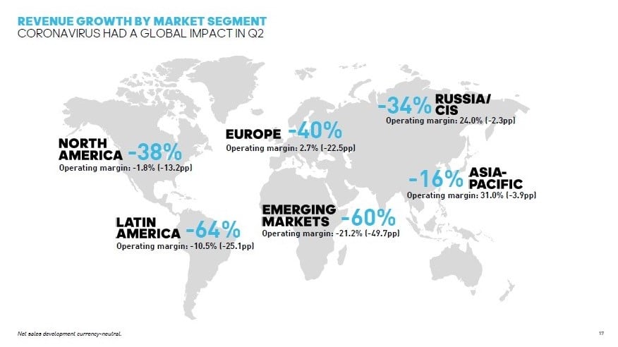 Revenue Growth By Market Segment Q2