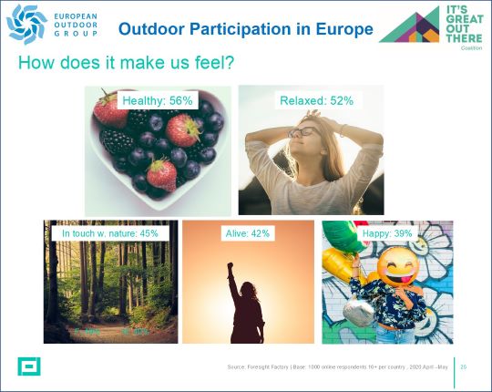 EOG and IGOTCo consumer research - how the outdoors makes people feel[2320]