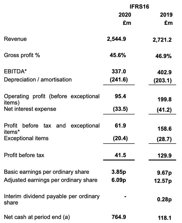 JD IFRS16