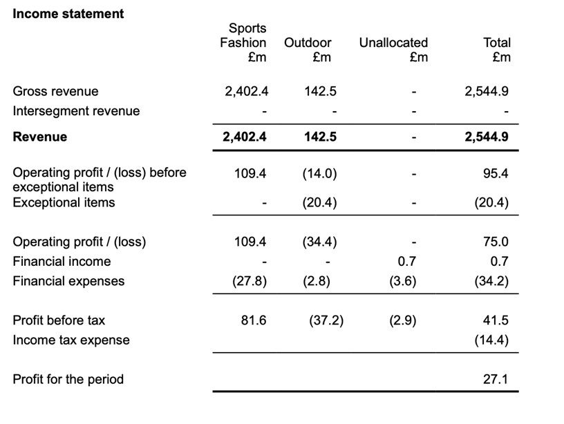 JD Income Statement