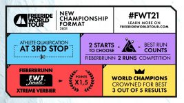 FWT21 new format
