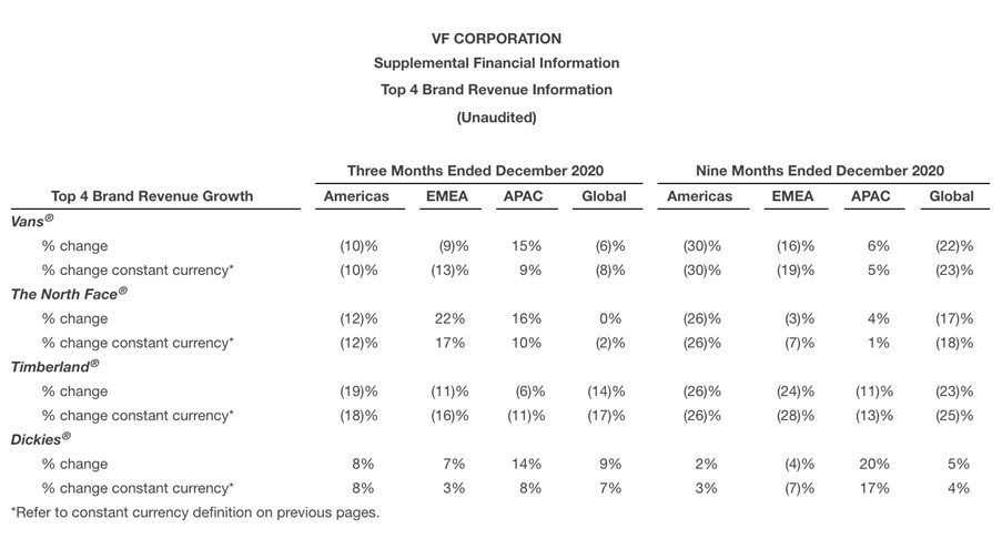 Supplemental Financial Information
