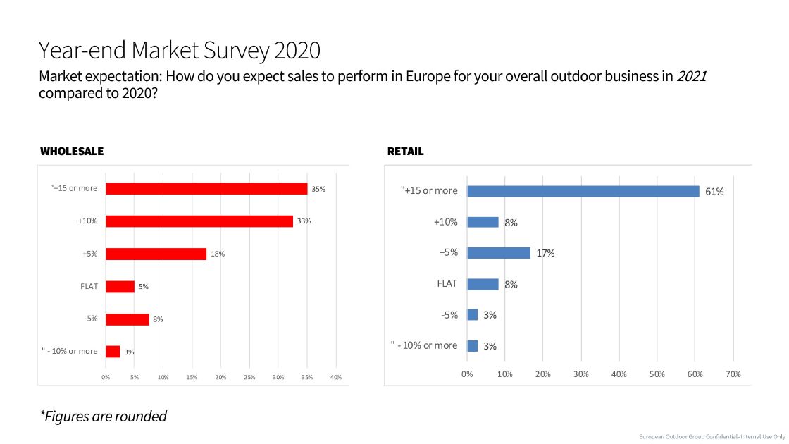 EOG Year End Market Survey 2020 - expectations for 2021