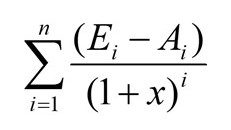 Customer Lifetime Value equation