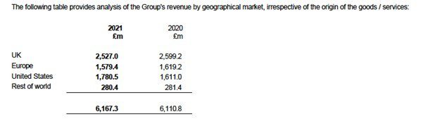 JD Group Revenue 2021 by geographical market
