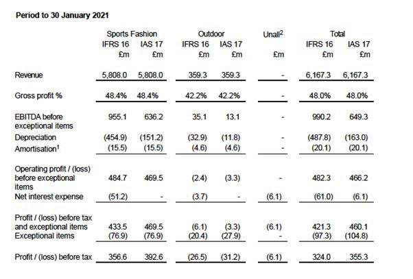 JD Period to 30 Jan 2021