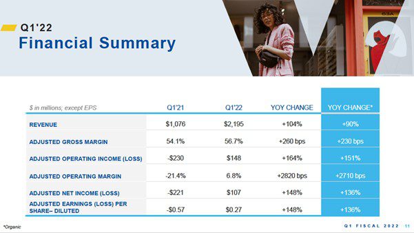 Q1 2022 Financal summary
