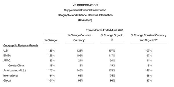 Q1 2022 Geographical & Channel Revenue nfo