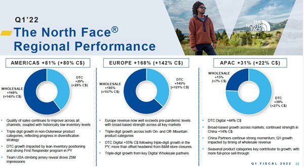 Q1 2022 Regional Performance (North Face)