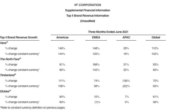 Supplemental Financial Information (Q1 2022)