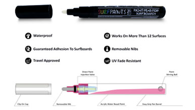 Surfpaints infographics