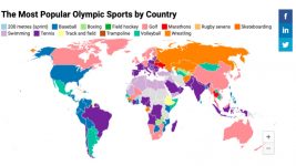 2021 Most popular sports by country