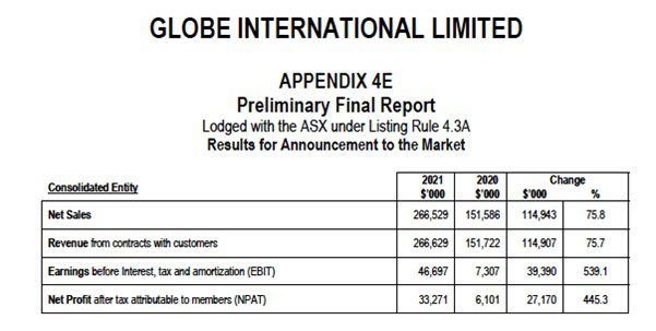 Globe int Ltd. Preliminary final report
