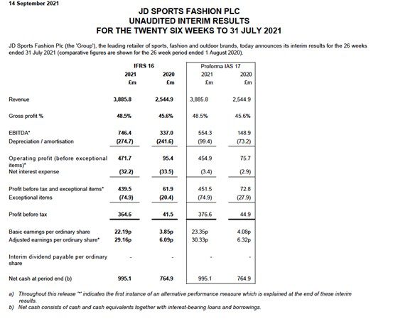 JD unaudited interim results july 2021