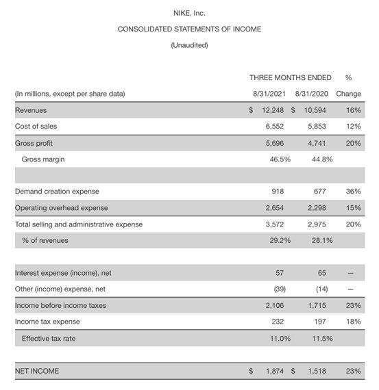 Nike consolidated statements of income ended July 2021