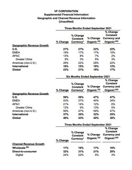 VF Corp Sept 2021 Geographic revenue