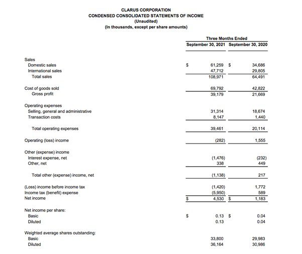 Clarus income statement