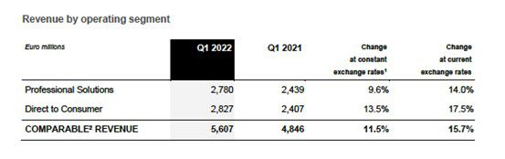 EssilorLuxottica Q1 2022
