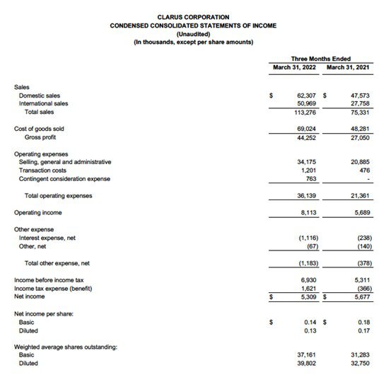 Clarus Q1 consolidated statement of income