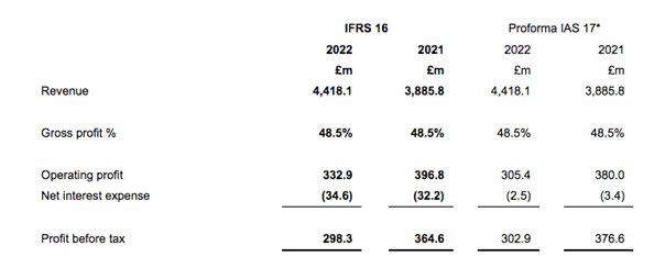 JD Sports Q2 2023