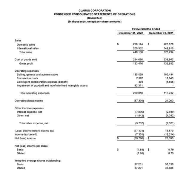 Clarus fy22