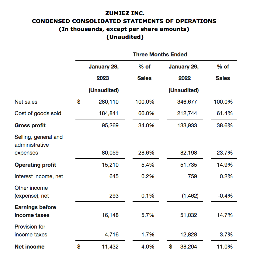 zumiez 2023 q1