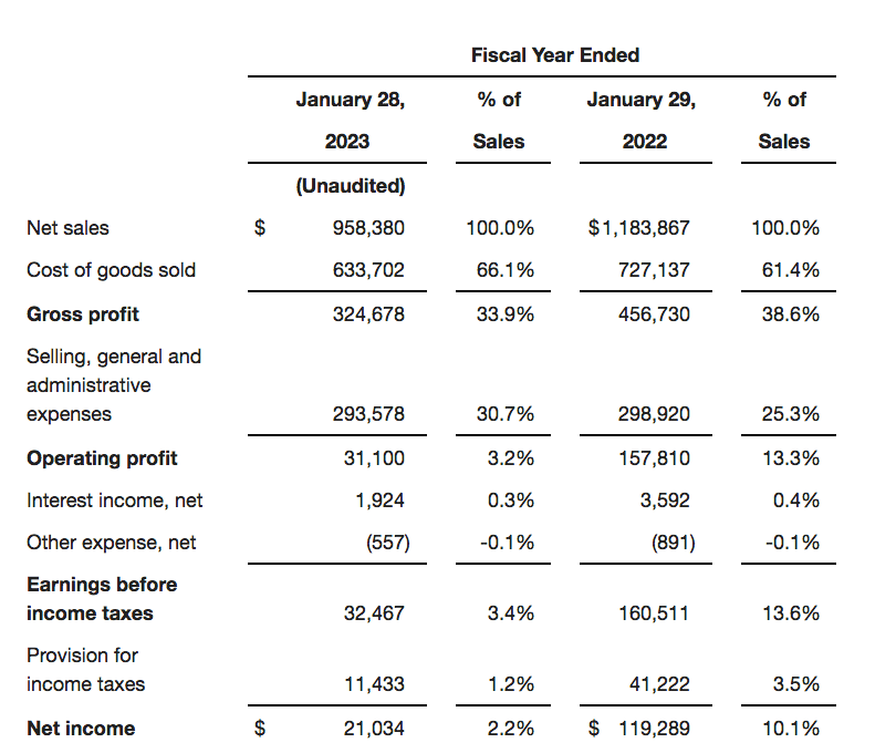 zumiez fy22