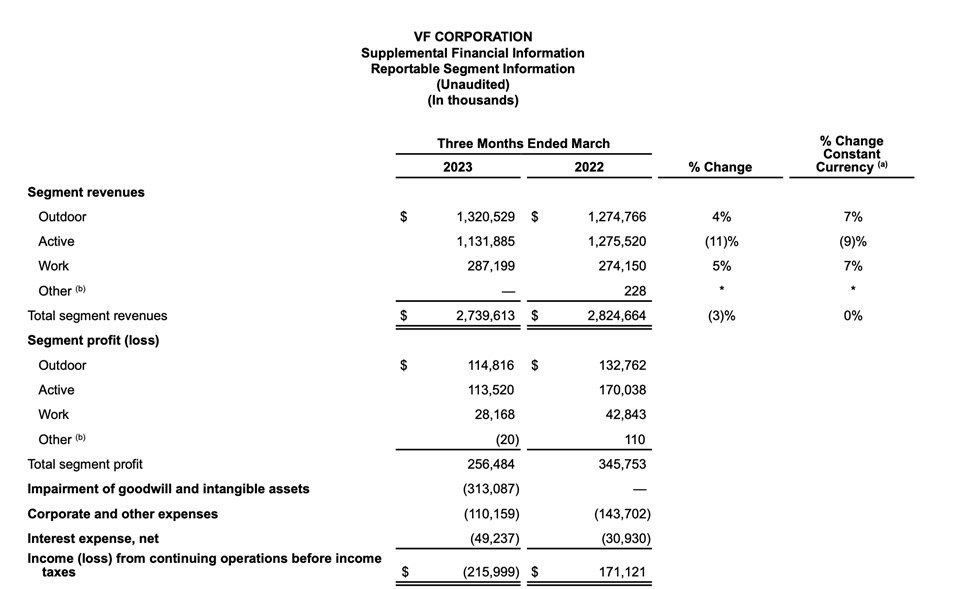 Q4 2023 supplementary revenue info