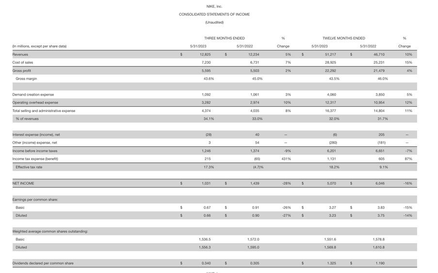 Nike FY23 consolidated income