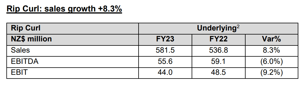 KMD FY23 Rip Curl