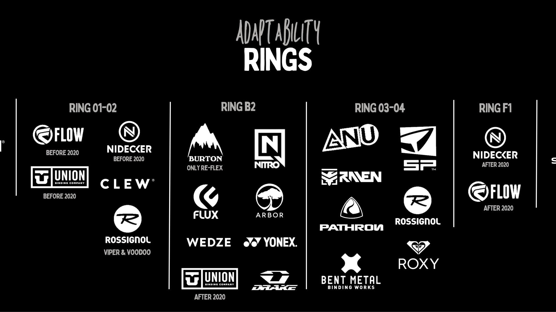 Adaptability Ring