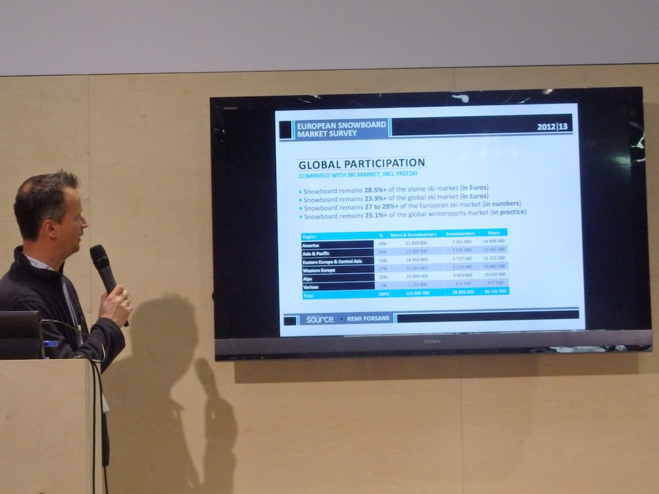 Remi presents the European snowboard market survey.